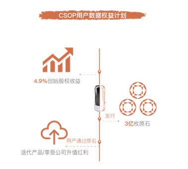 �Ǽ����������������ʲ������󿪲ɷ�ʽ�û�